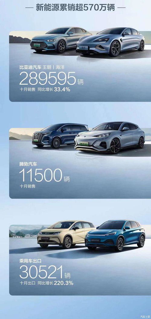 榜单前五再洗牌 10月新势力销量排行榜揭示旧车销售助力格局重塑